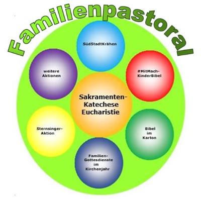 Familienpastoral-Übersicht-FP-Mitte-beschriftet-EK