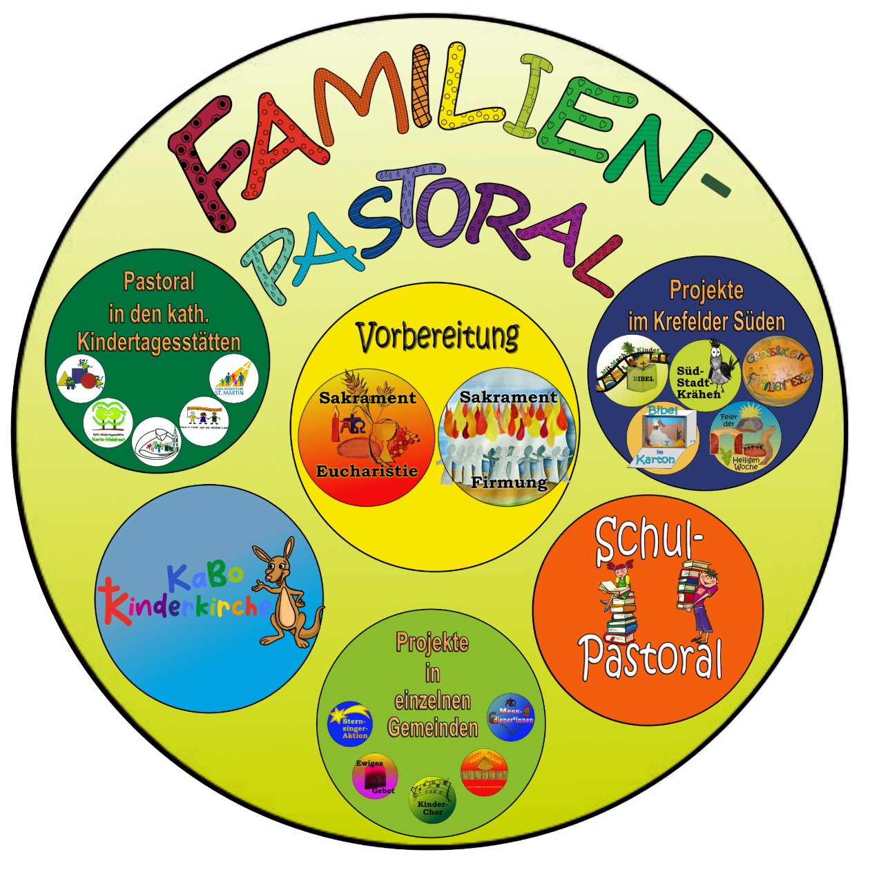 FaPa-Sliderbild-PNG-Pastoralkonzept - Gesamtbild-03